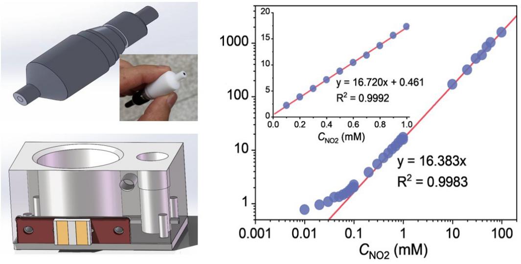 公司支撐團(tuán)隊(duì)成員殷逢俊提出一種水質(zhì)亞硝酸鹽電化學(xué)檢測新方法